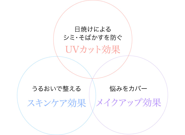 日焼けによるシミ・そばかすを防ぐUVカット効果/うるおいで整えるスキンケア効果 /悩みをカバーメイクアップ効果