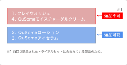 返品対象外になる例と説明