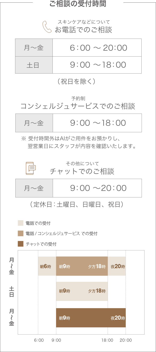 スキンケア相談　受付時間