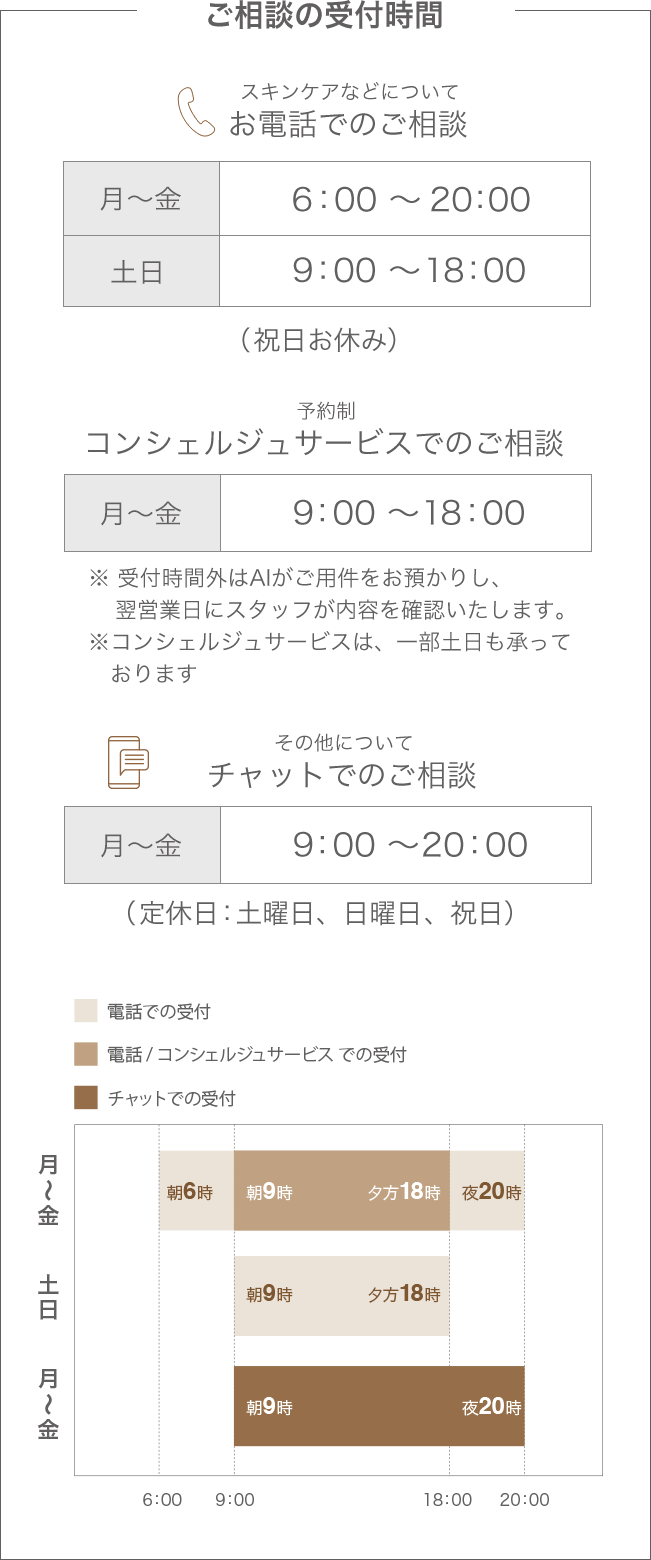 スキンケア相談　受付時間