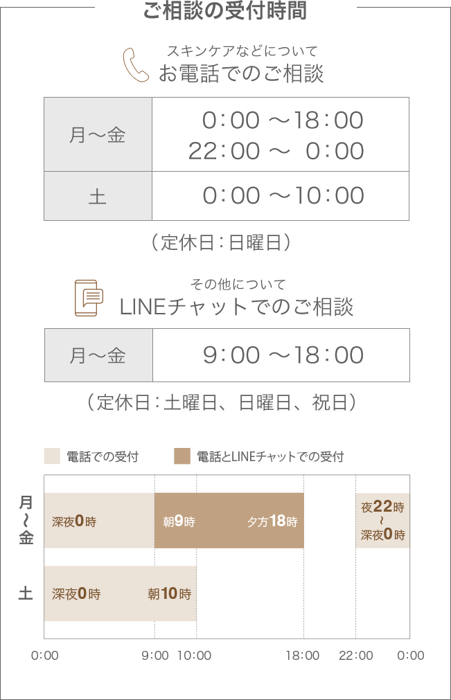 スキンケア相談　受付時間