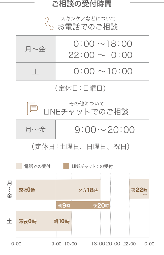 スキンケア相談　受付時間