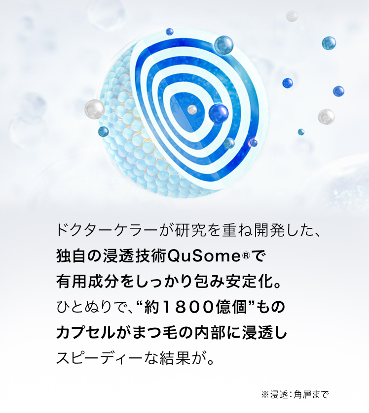 ドクターケラーが研究を重ねて開発した
