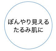 ぼんやり見えるたるみ肌に