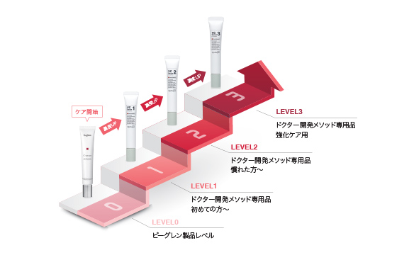 肌のことも生活習慣もお気持ちも、できるだけお聞きした上で、本当に必要な製品や無理なく続けられるケアをご提案しています。