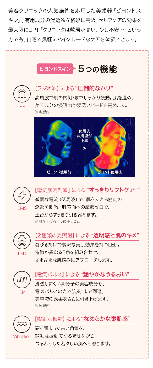 「ビヨンドスキン」5つの機能