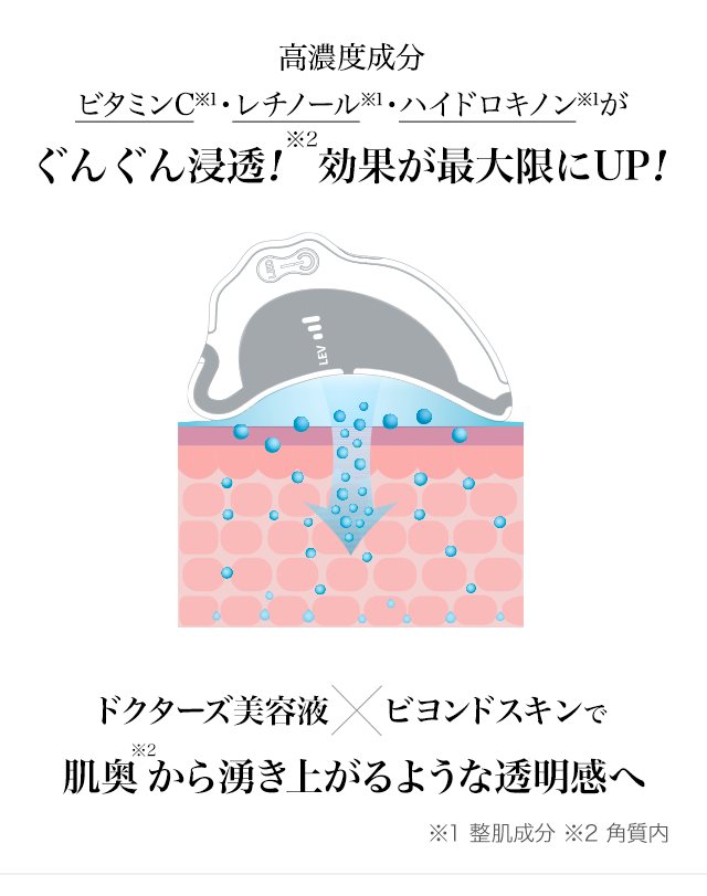 【高濃度成分】ビタミンC・レチノール・ハイドロキノンが、ぐんぐん浸透