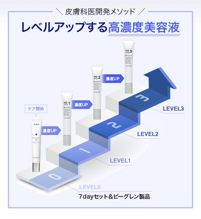 \ 皮膚科医開発メソッド /レベルアップする高濃度美容液