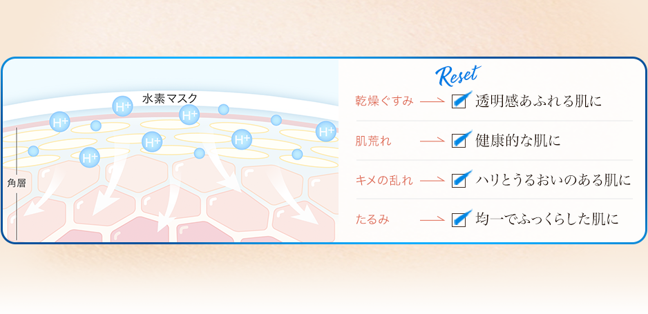 肌ダメージを水素マスクでしっかりケア