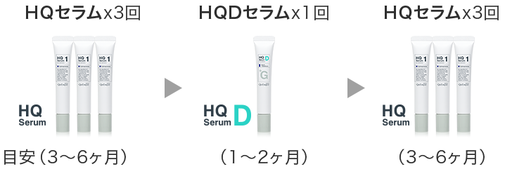 ビーグレン　ＨＱＤ