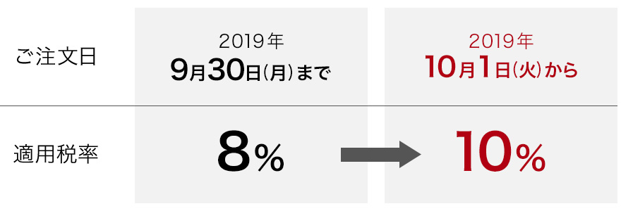 消費税法改正のお知らせ