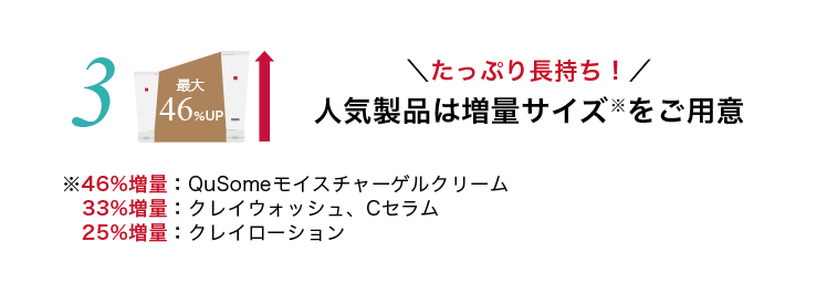 ３、たっぷり長持ち！人気製品は増量サイズをご用意