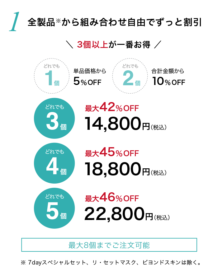 定期便prime | スキンケア化粧品・サイエンスコスメのビーグレン（b.glen）