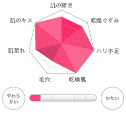 ダマスクローズ オイル&セラム