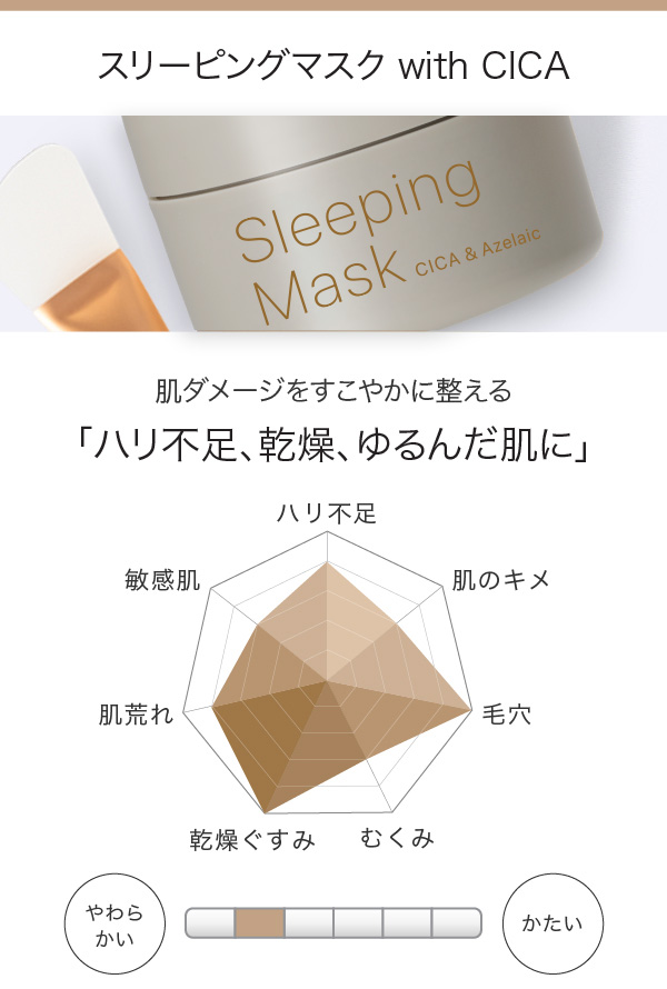 スローピングマスク