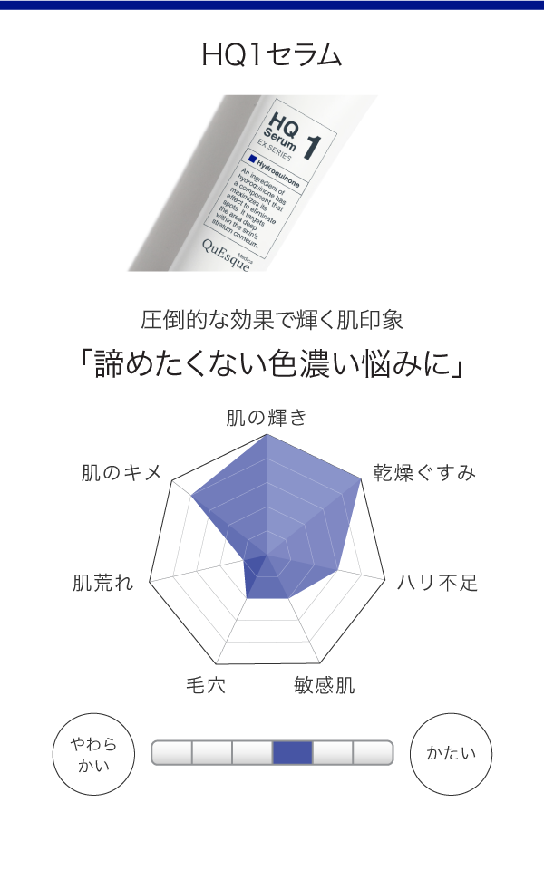HQ1セラム