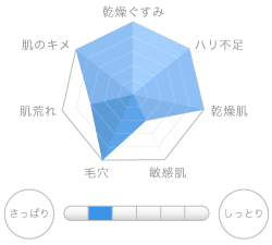 QuSomeローション