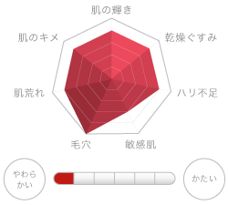 Cセラム