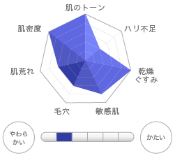 QuSomeホワイトエッセンス