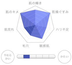 QuSomeホワイトエッセンス