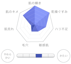 QuSomeホワイト2.0
