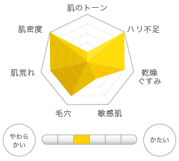 QuSomeレチノA