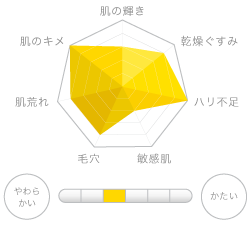 QuSomeレチノA