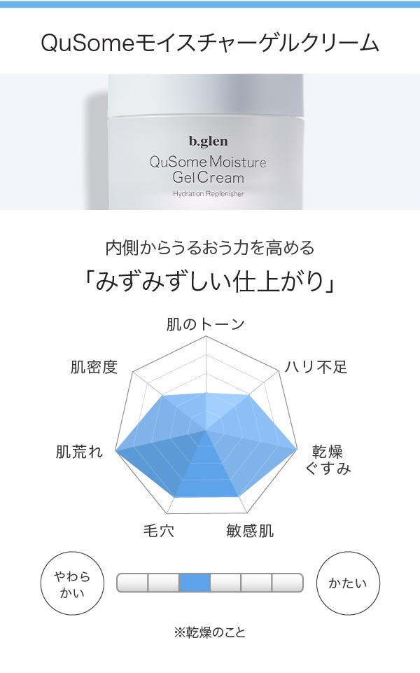 QuSomeモイスチャーゲルクリーム