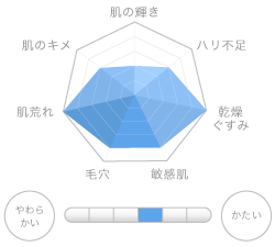 QuSomeモイスチャーゲルクリーム