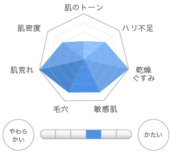 QuSomeモイスチャーゲルクリーム