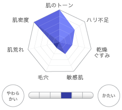QuSomeホワイトクリーム1.9