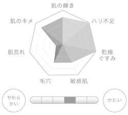 QuSomeモイスチャーリッチクリーム