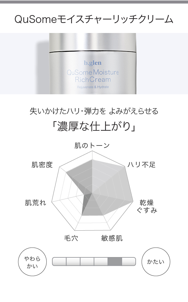 QuSomeモイスチャーリッチクリーム