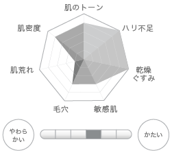 QuSomeモイスチャーリッチクリーム