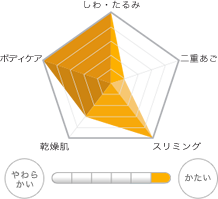 ボディマッサージクリーム