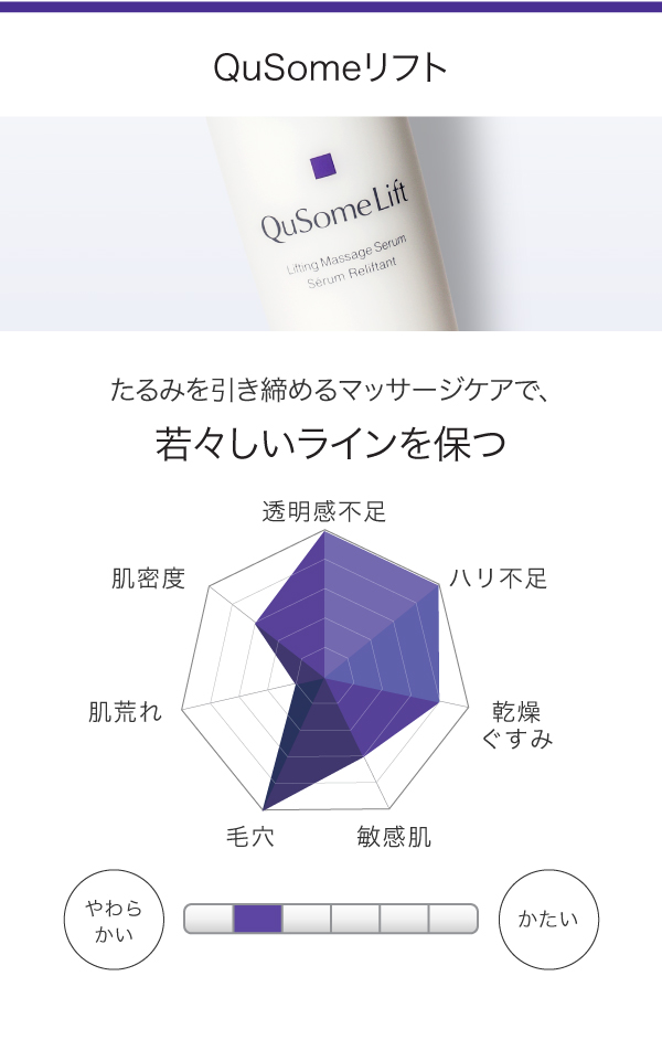 QuSomeリフト