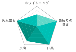 クレイデント