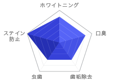 デンタルクリーナー (18個入り)