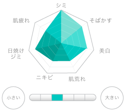 SIMIホワイト