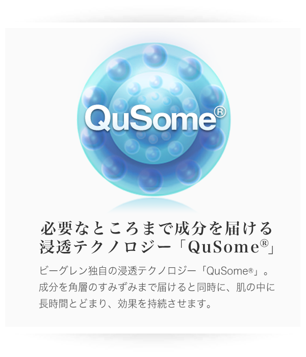 必要なところまで成分を届ける浸透テクノロジー「QuSome」 ビーグレン独自の浸透テクノロジー「QuSome」。成分を角層のすみずみまで届けると同時に、肌の中に長時間とどまり、効果を持続させます。