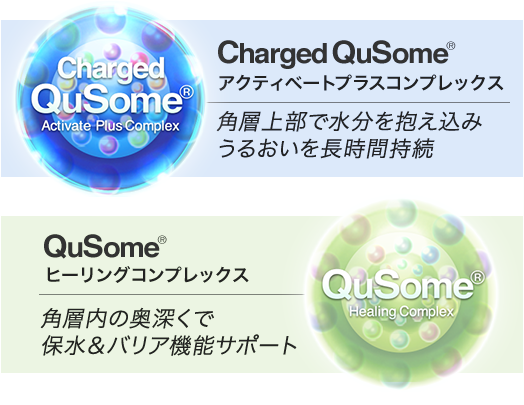 2種のQuSome