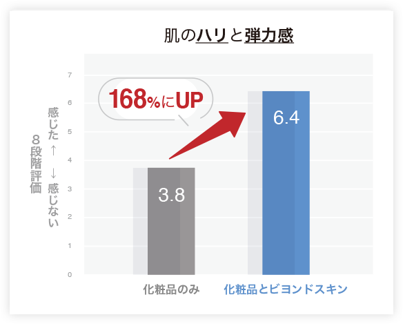 グラフ1