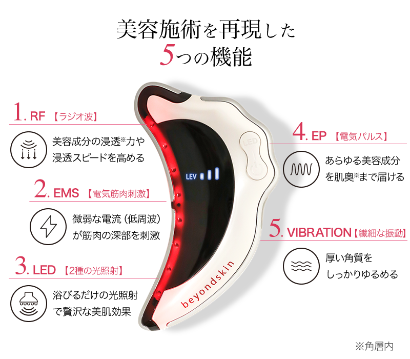 美容施術を再現した5つの機能