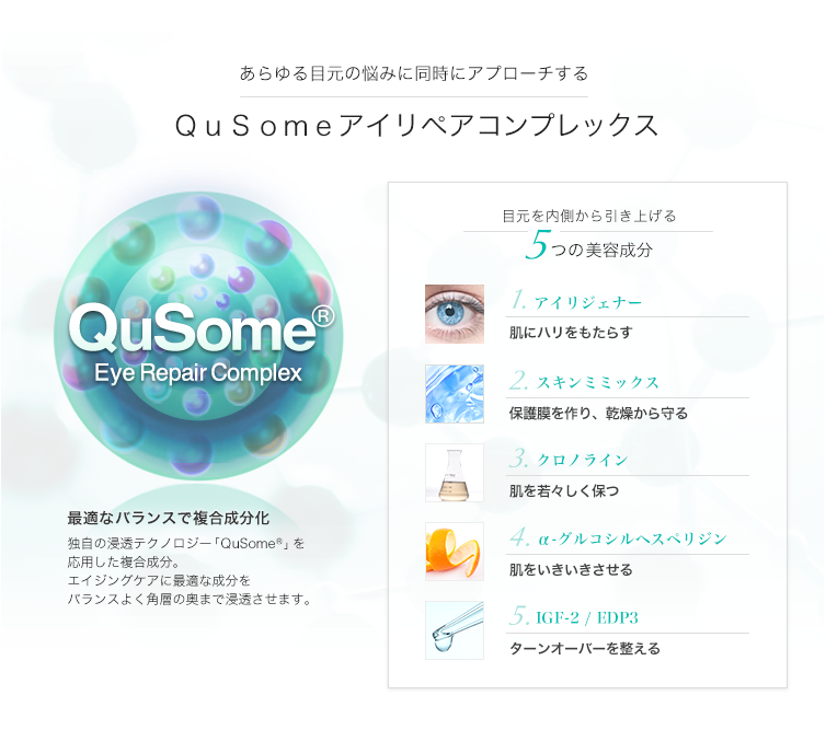 あらゆる目元の悩みに同時にアプローチするQusomeアイリペアコンプレックス