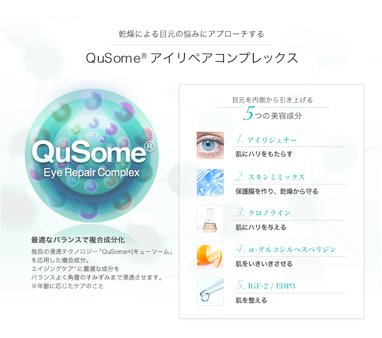 乾燥による目元の悩みにアプローチするQusomeアイリペアコンプレックス