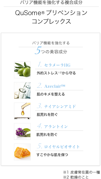 QuSome®プリベンションコンプレックス