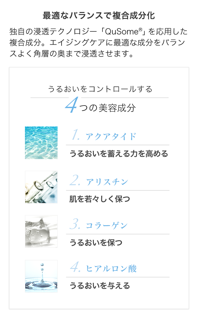 うるおいをコントロールする複合成分 Qusomeハイドレーションコンプレックス
