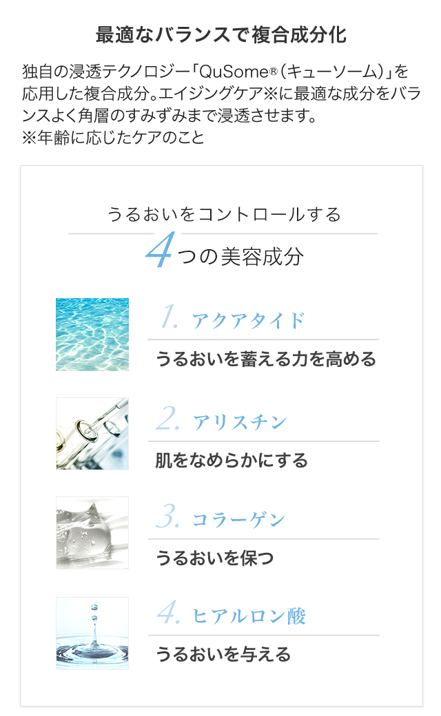 うるおいをコントロールする複合成分 Qusomeハイドレーションコンプレックス