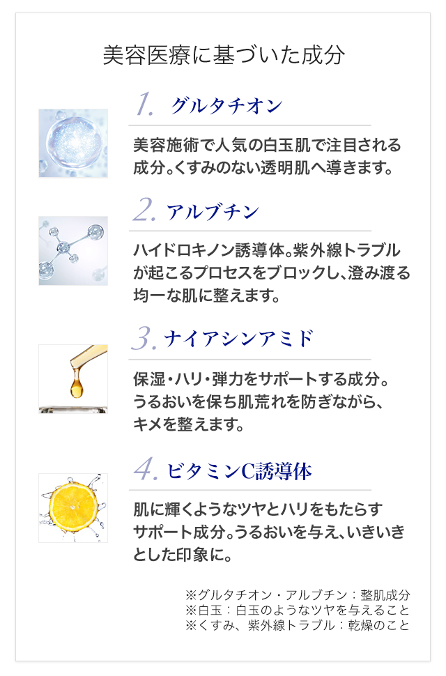 美容医療に基づいた4つの成分