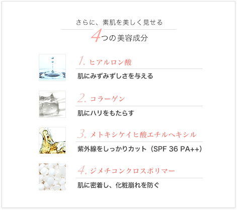 さらに、トラブルのない肌コンディションへ導く4つの美容成分